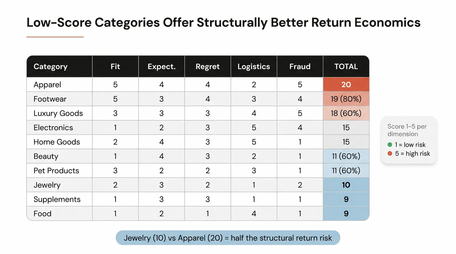 The Branvas Return Risk Framework (Proprietary Model)