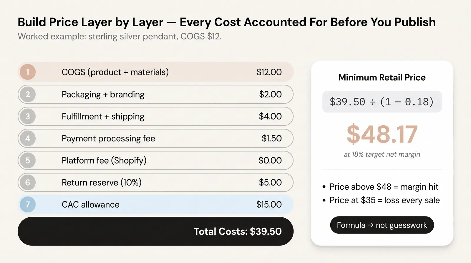 Jewelry Markup Formula — Keystone, 4x, and Custom Multipliers