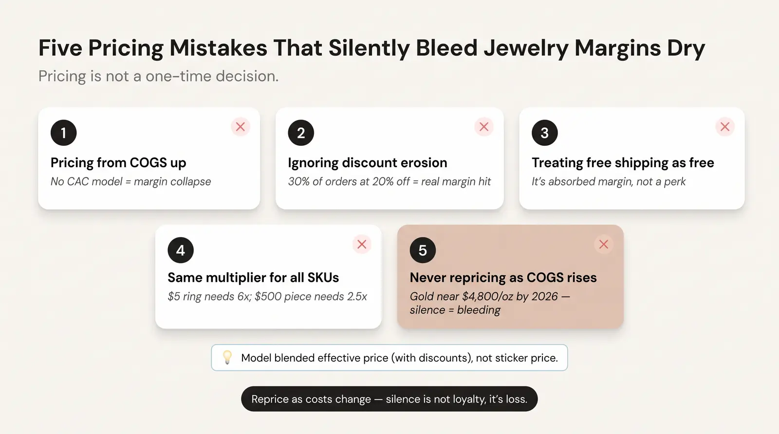 Wholesale vs. Retail vs. Marketplace Pricing — Picking the Right Channel Multiplier