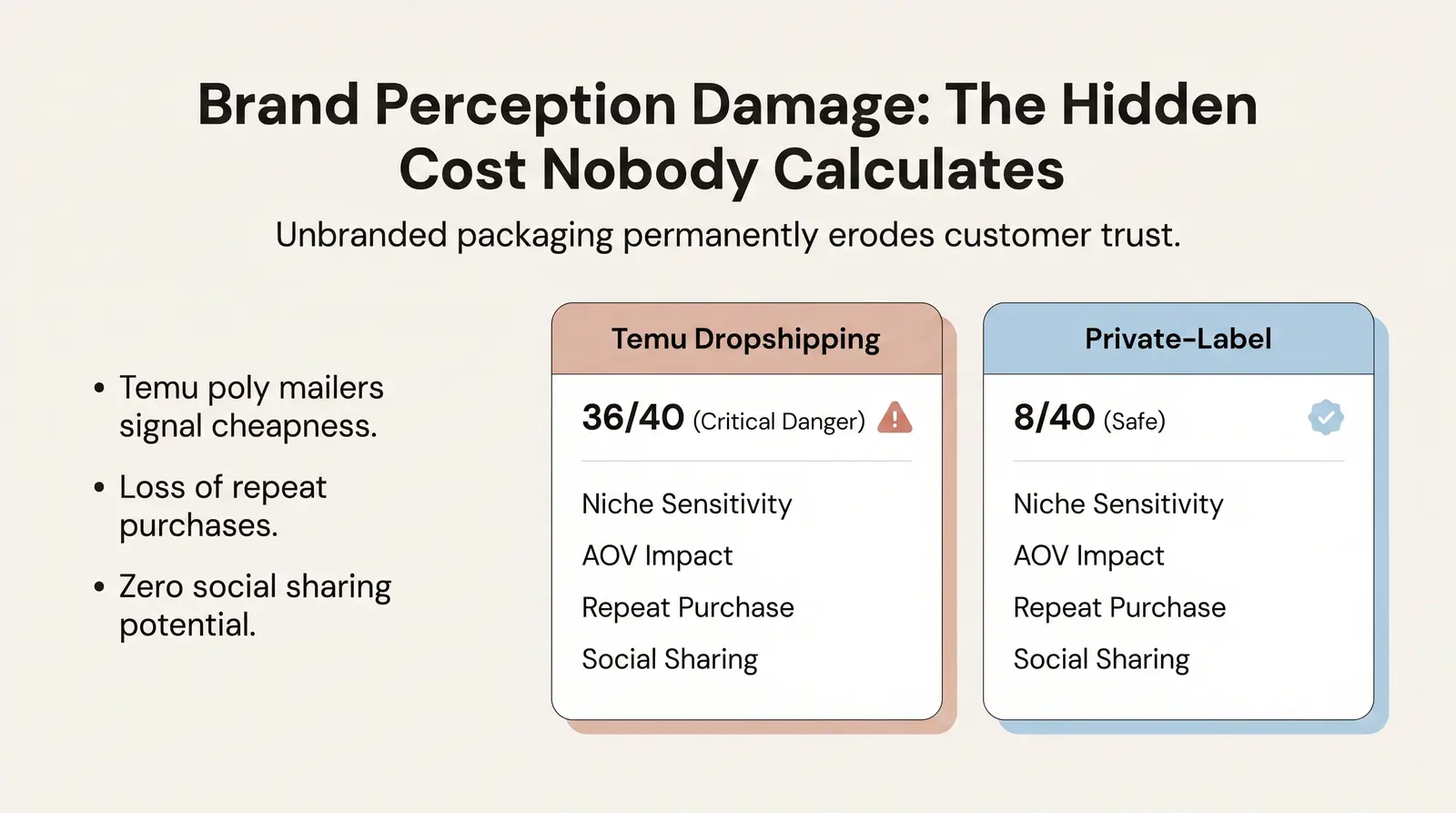 Brand Perception Damage: The Hidden Cost Nobody Calculates