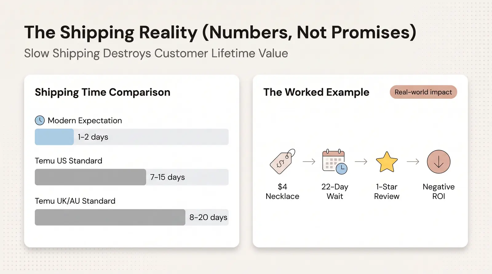The Shipping Reality (Numbers, Not Promises)