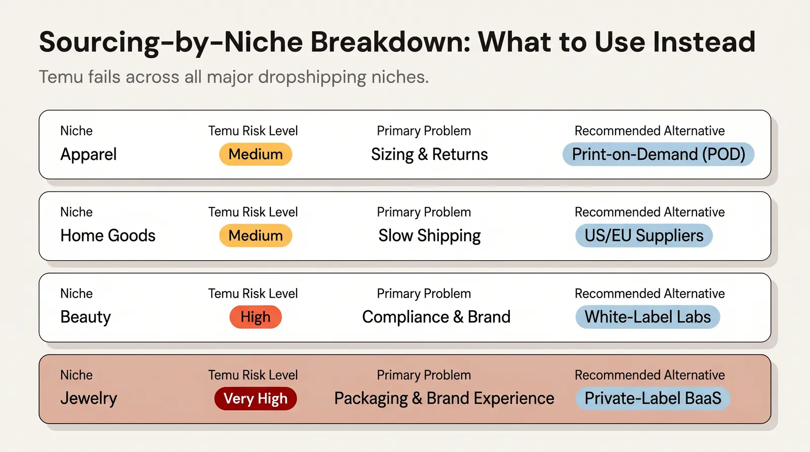 Sourcing-by-Niche Breakdown: What to Use Instead