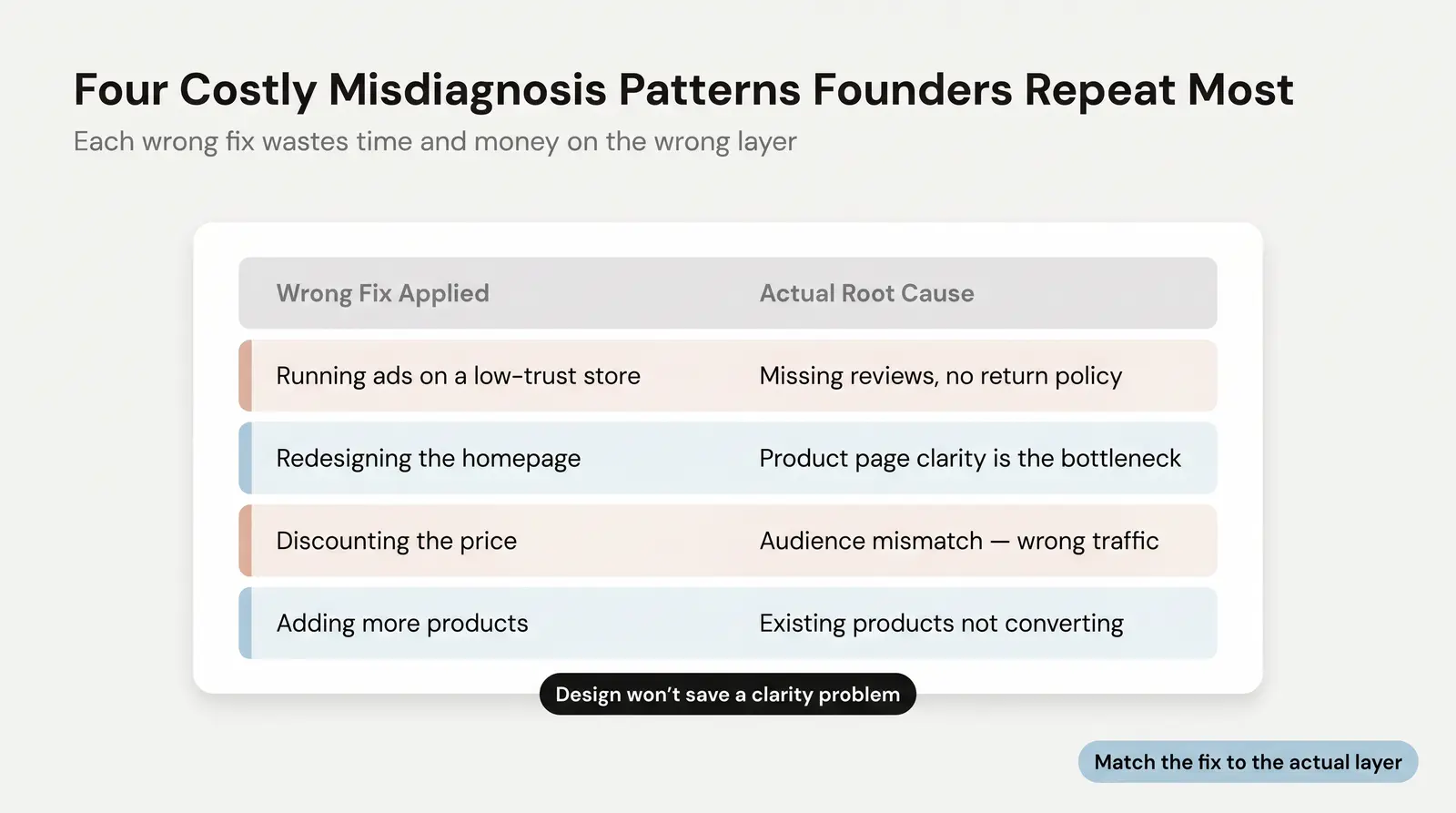 The Most Common Misdiagnosis Patterns (And What They Cost)