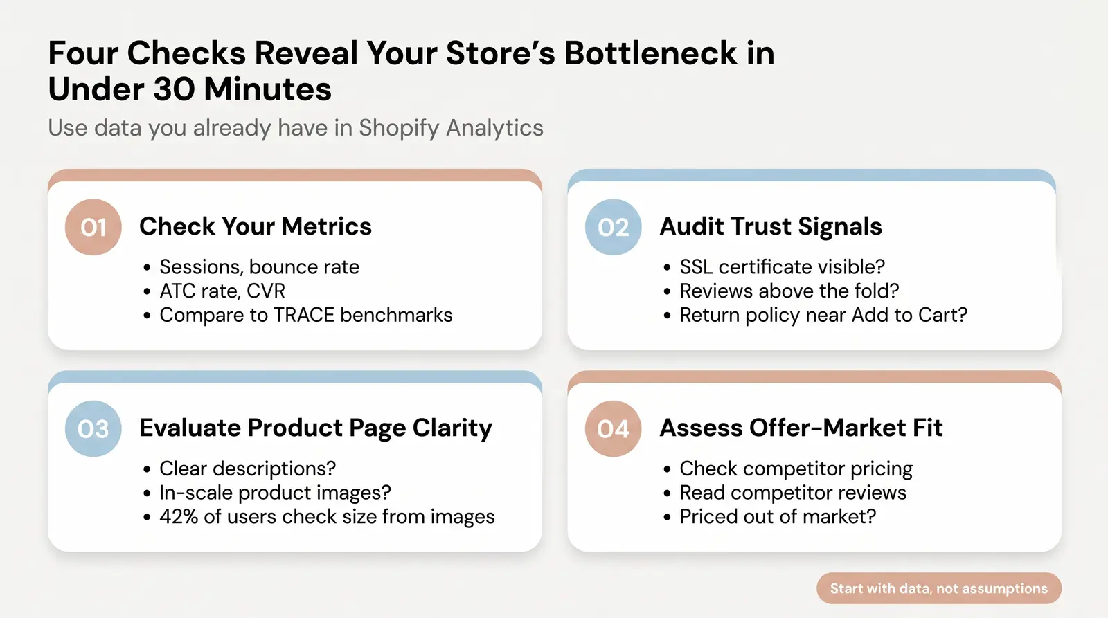 How to Run a Quick Shopify Store Audit in Under 30 Minutes