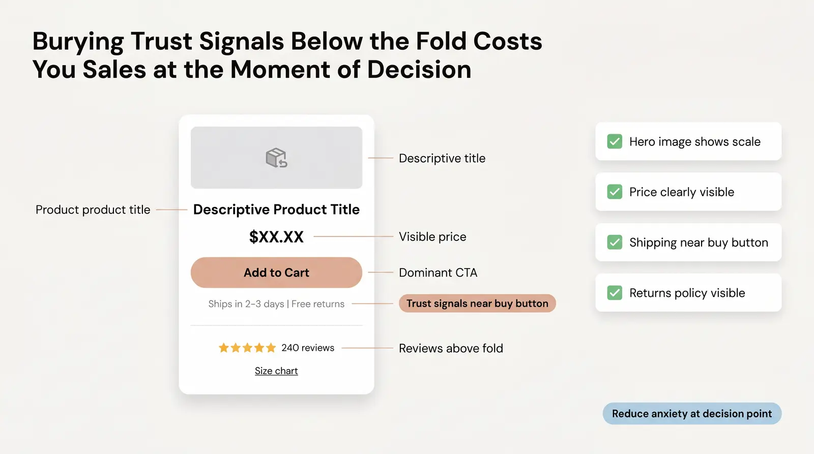 Product Page Audit — Messaging That Converts