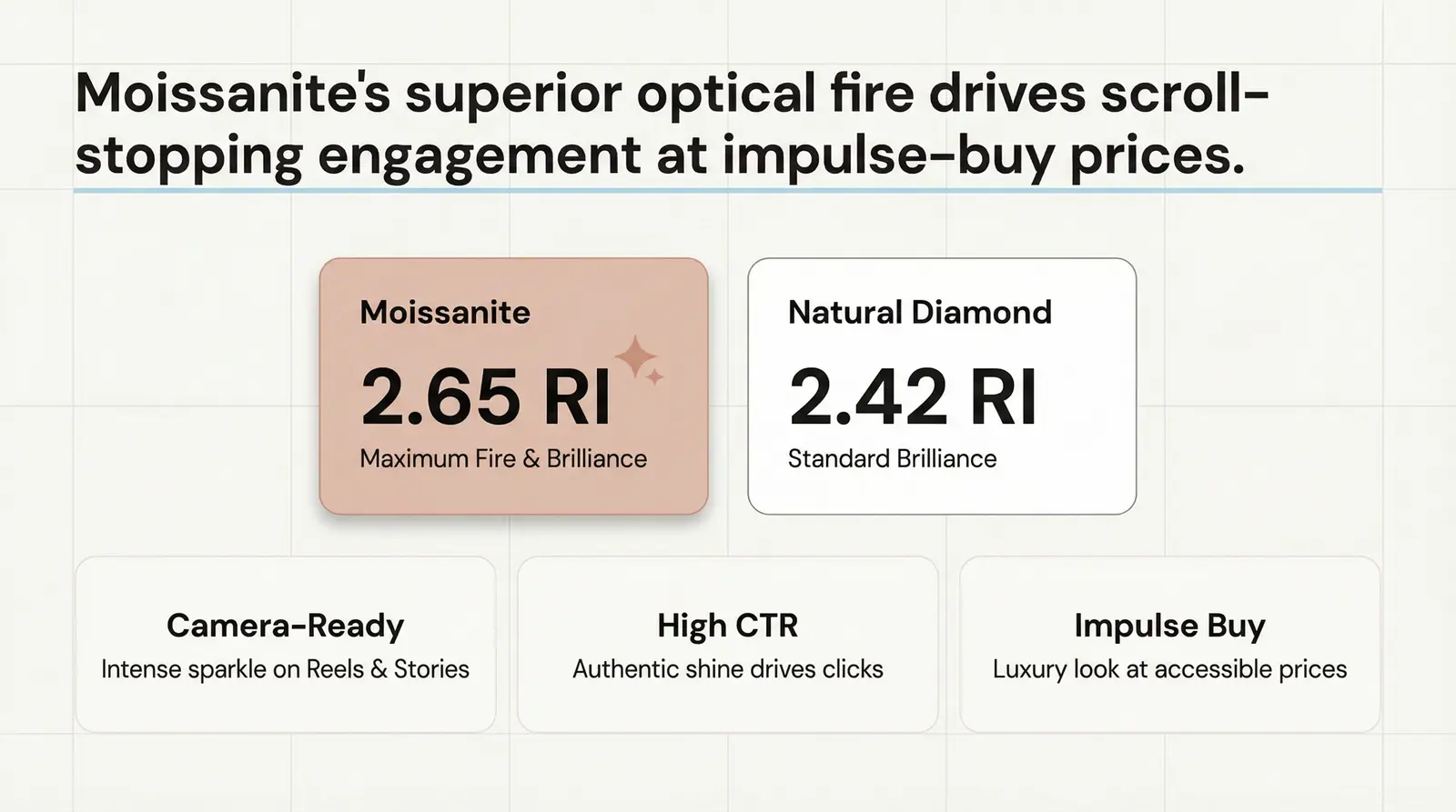 Why Moissanite Necklaces Works for Instagram Sellers