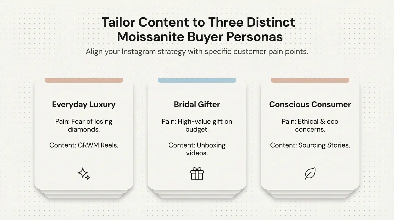 Who Buys It + Positioning for Instagram Sellers