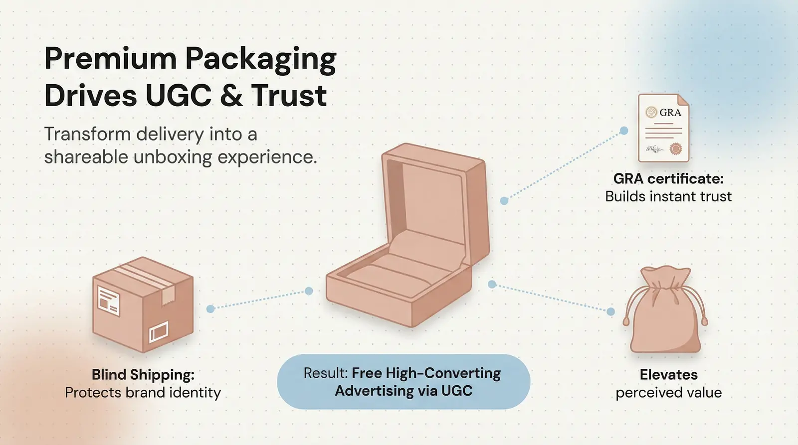 Branding & Packaging That Improves Conversion