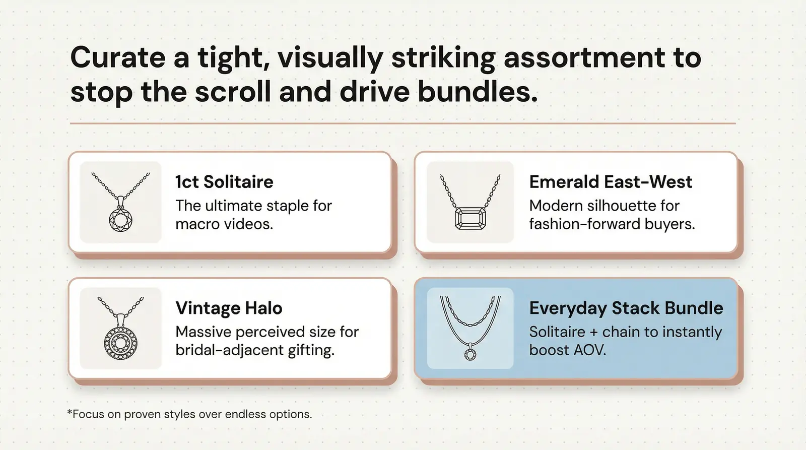 Assortment Ideas (Styles, Variants, Bundles)