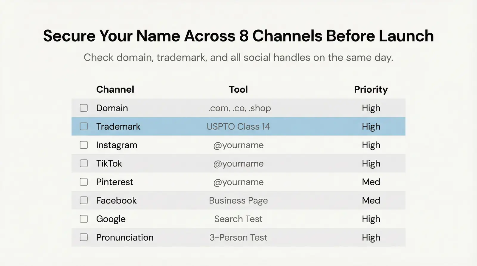 Name Availability Checklist (Domain, Trademark, Social Handles)