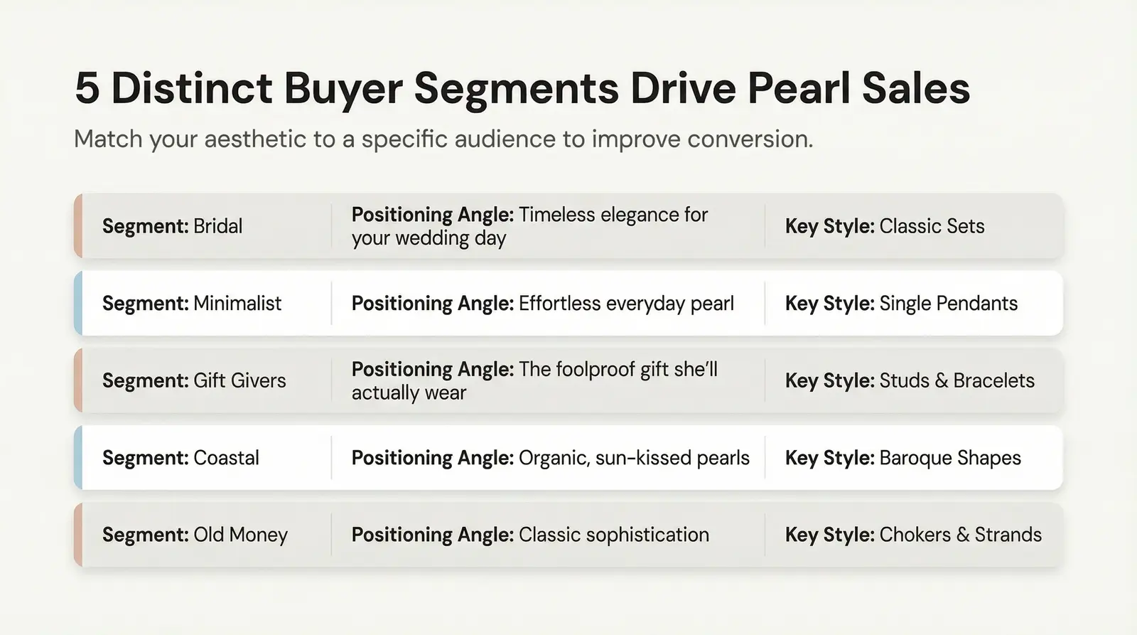 Who Buys It + Positioning for Instagram Sellers