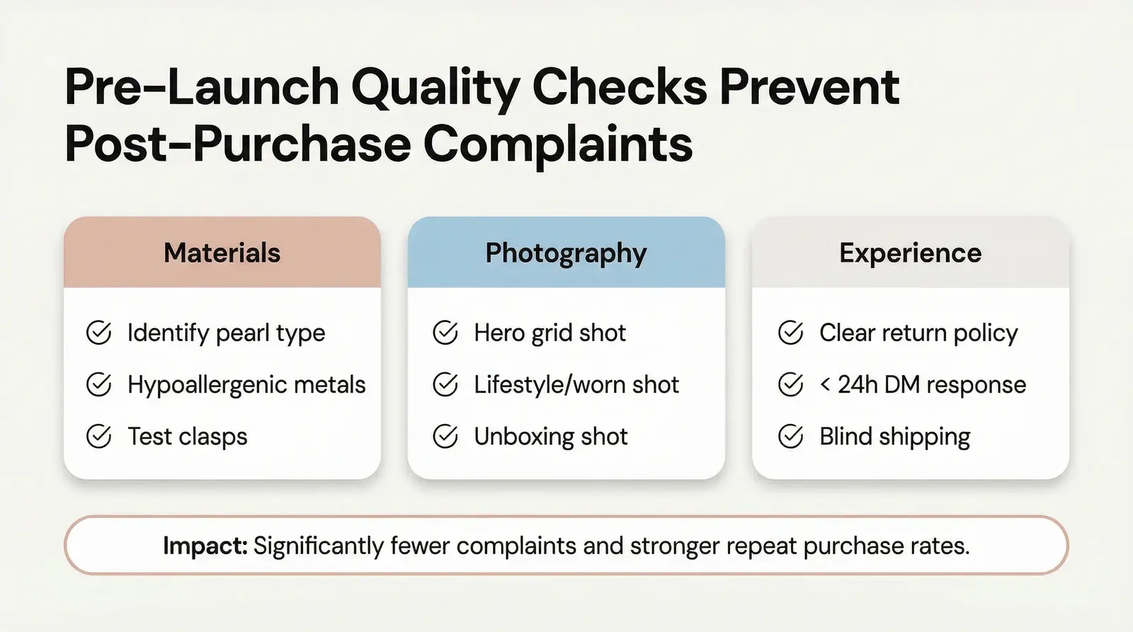 Fulfillment & Quality Checklist