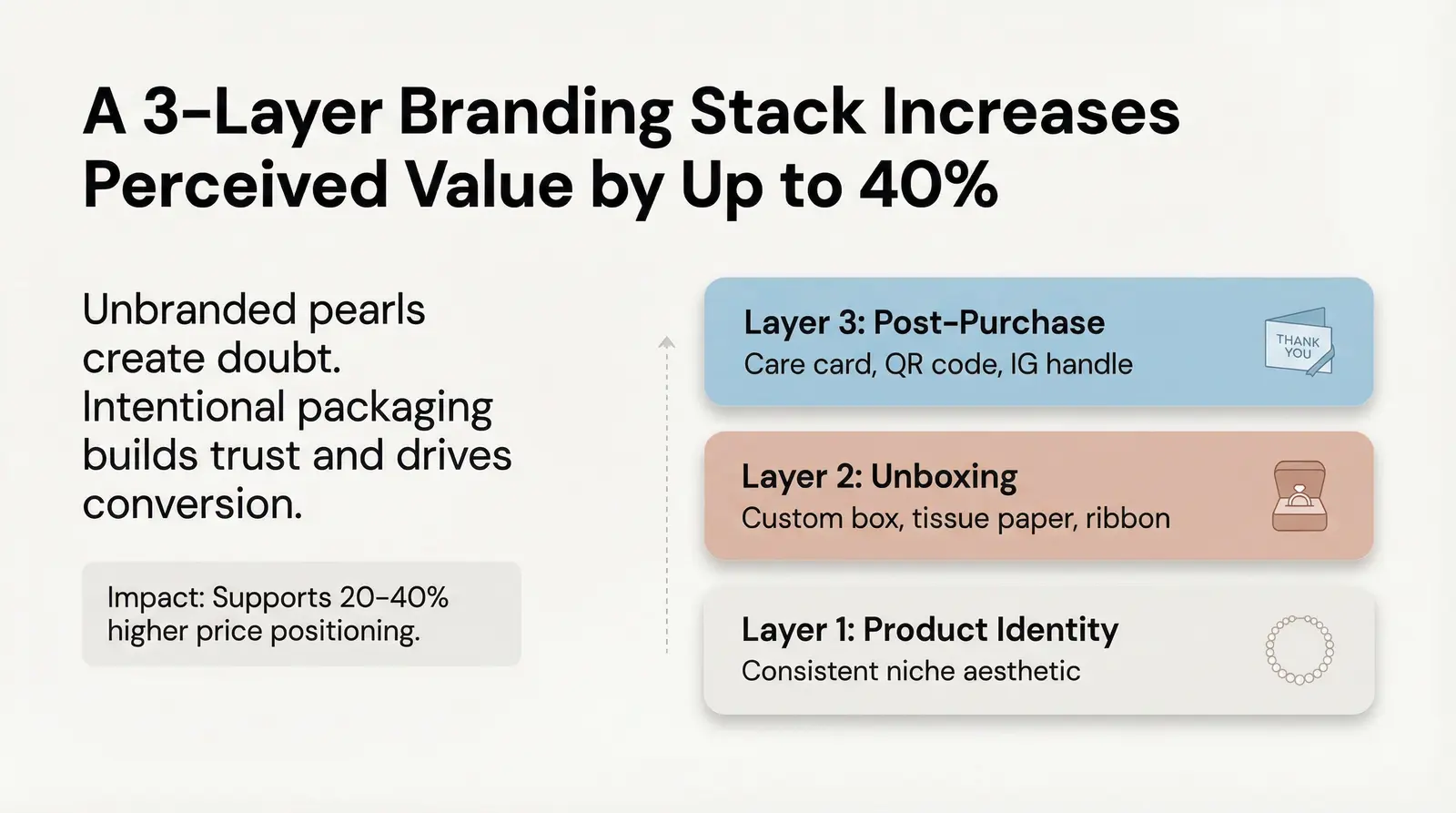 Branding & Packaging That Improves Conversion