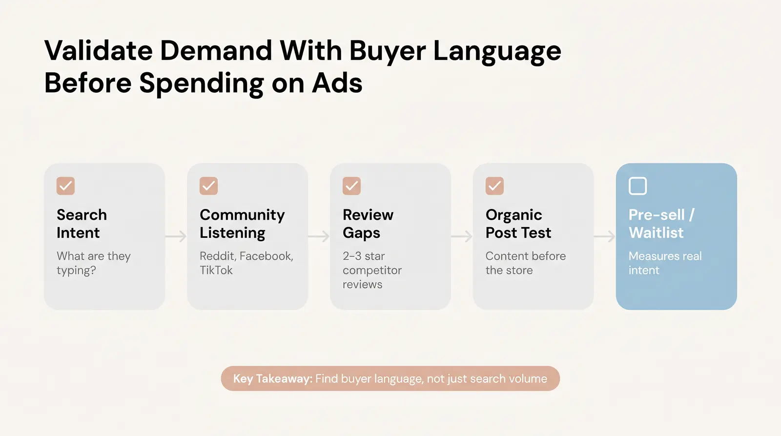 How to Validate Demand Before You Spend a Dollar on Ads