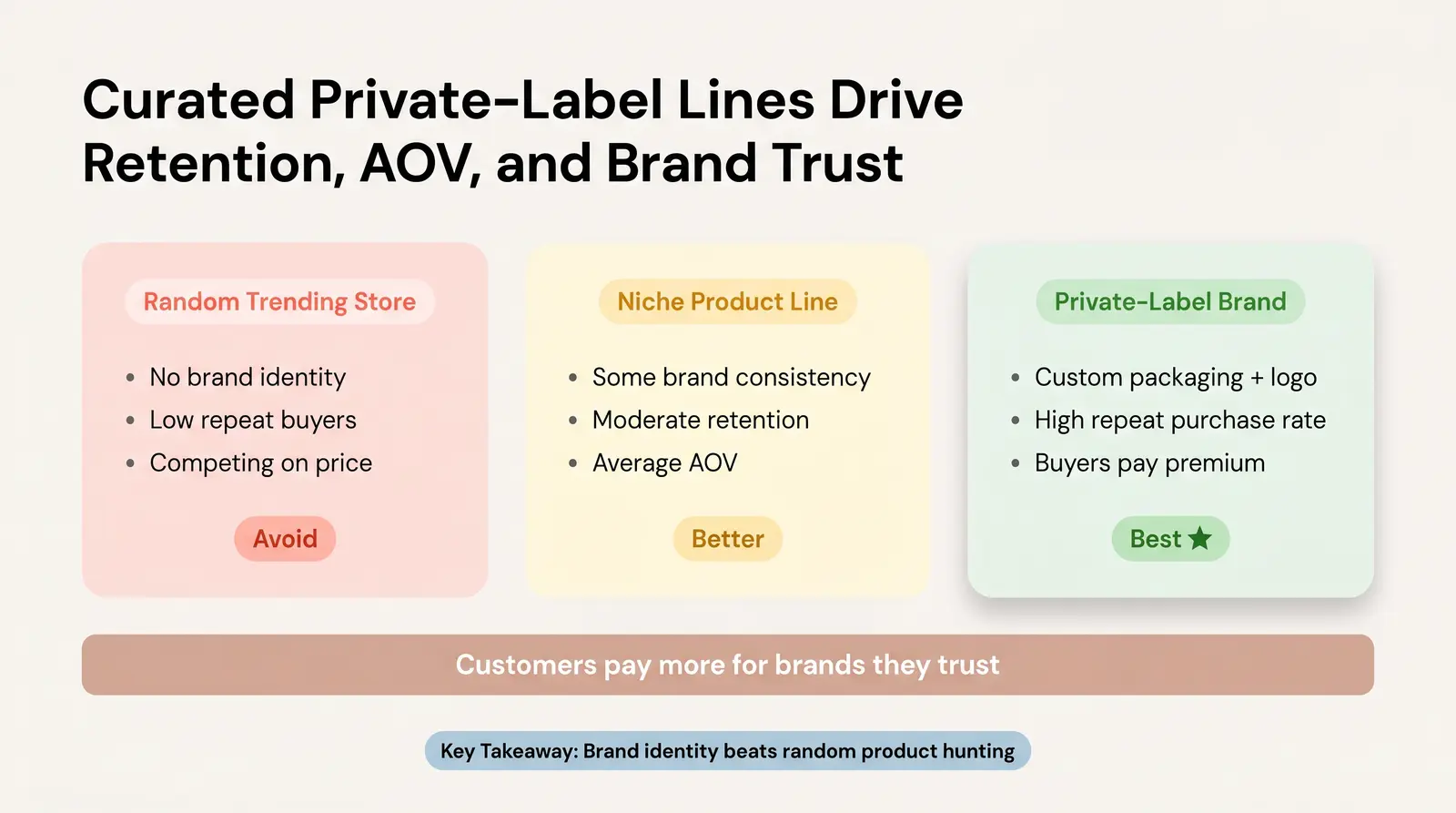 Why Curated Product Selection Beats DIY Trend Hunting