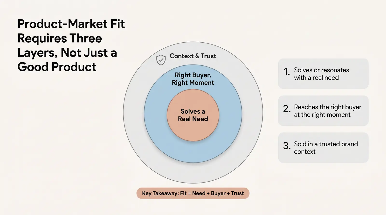 What Product-Market Fit Actually Means (and Why Dropshippers Ignore It)