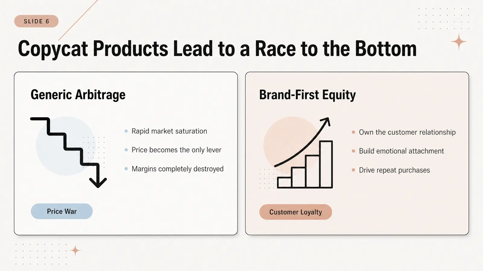 The Copycat Product Trap — And How Brand-First Thinking Changes Everything