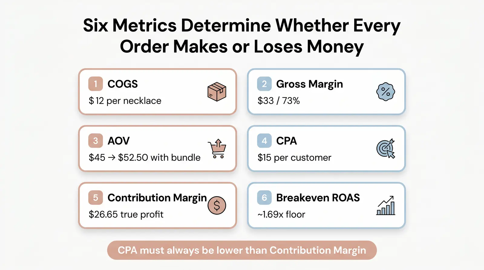 The 6 Numbers Every Ecommerce Beginner Must Know