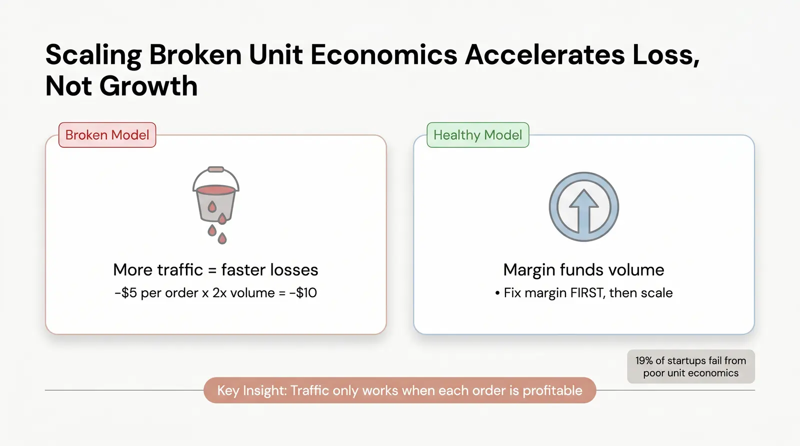Why Unit Economics Come Before Ad Spend (Not After)