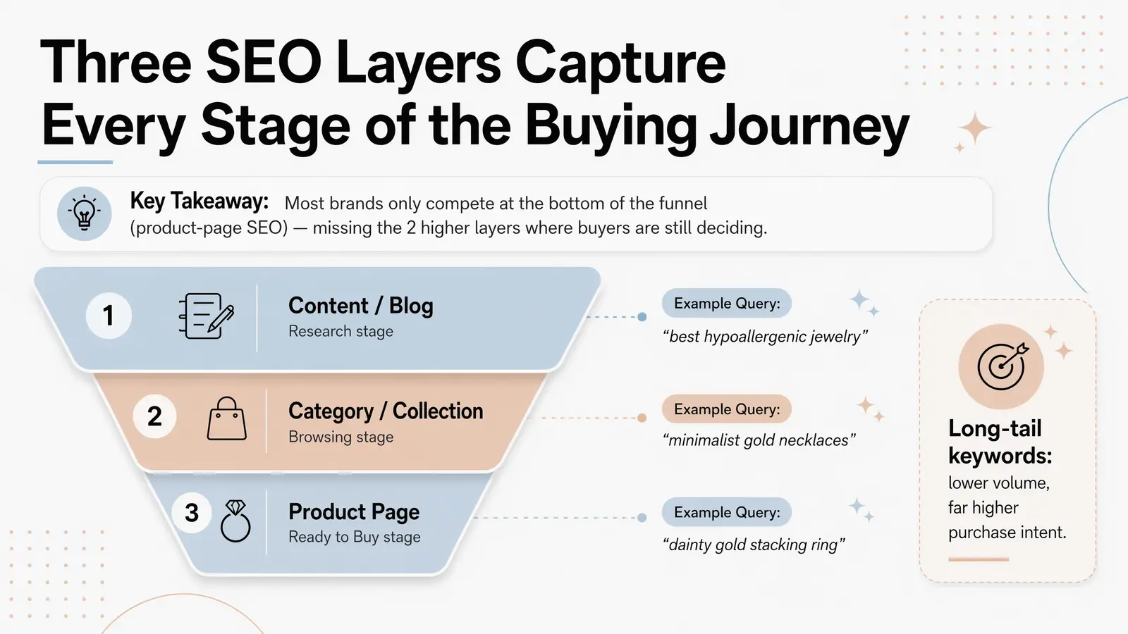 Channel Deep-Dives: What Actually Works for Product Brands