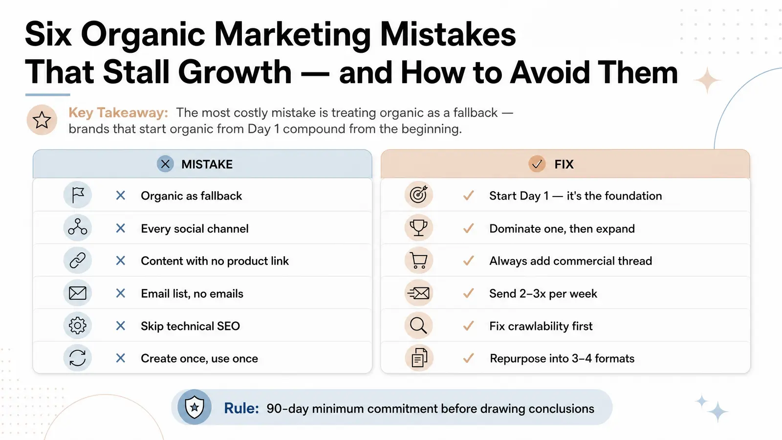 Common Mistakes Ecommerce Brands Make With Organic Marketing