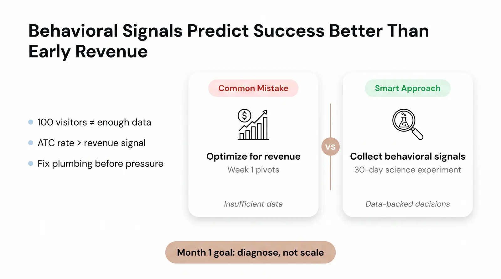 Why the First 30 Days Is a Diagnostic Phase, Not a Growth Phase