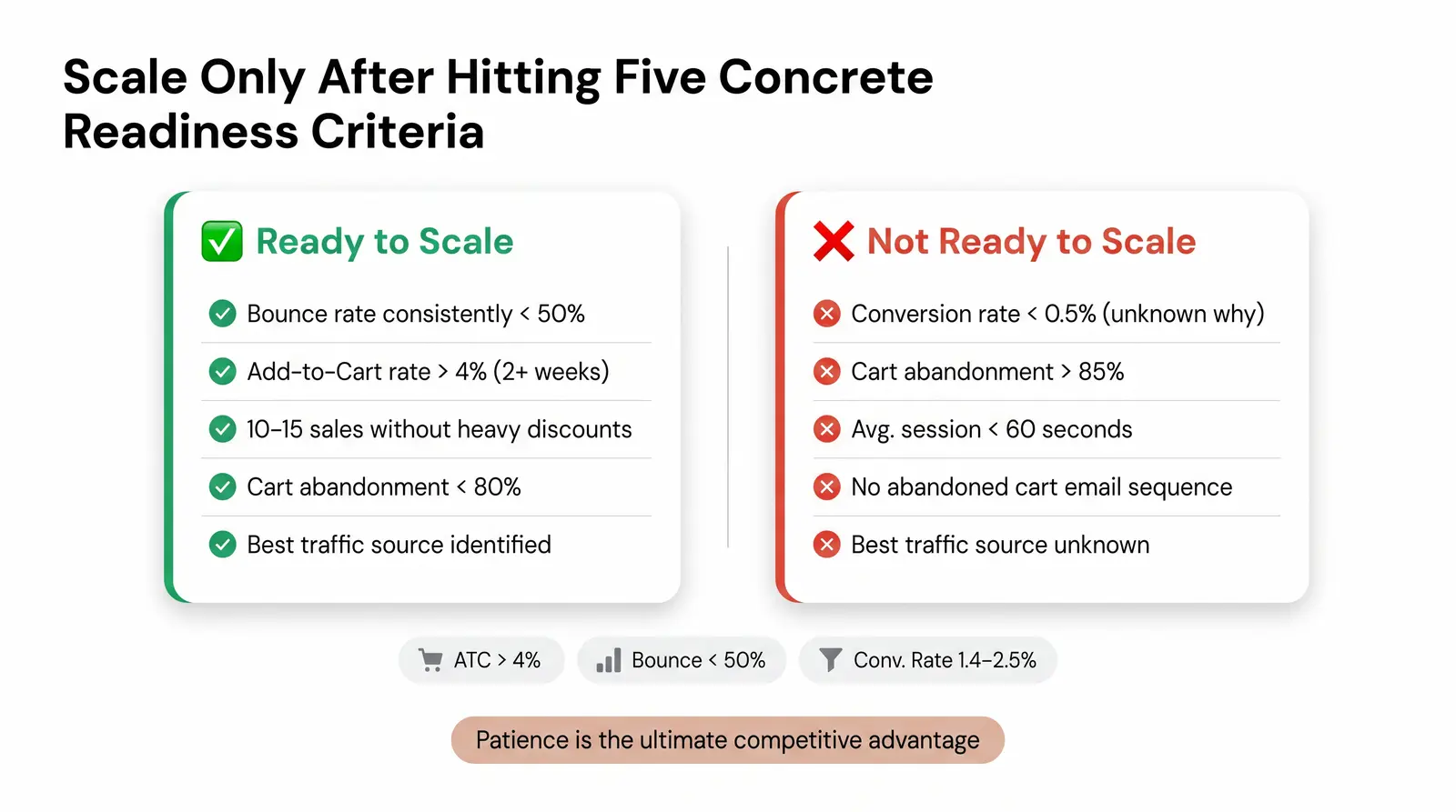 When You're Ready to Scale — And When You're Not