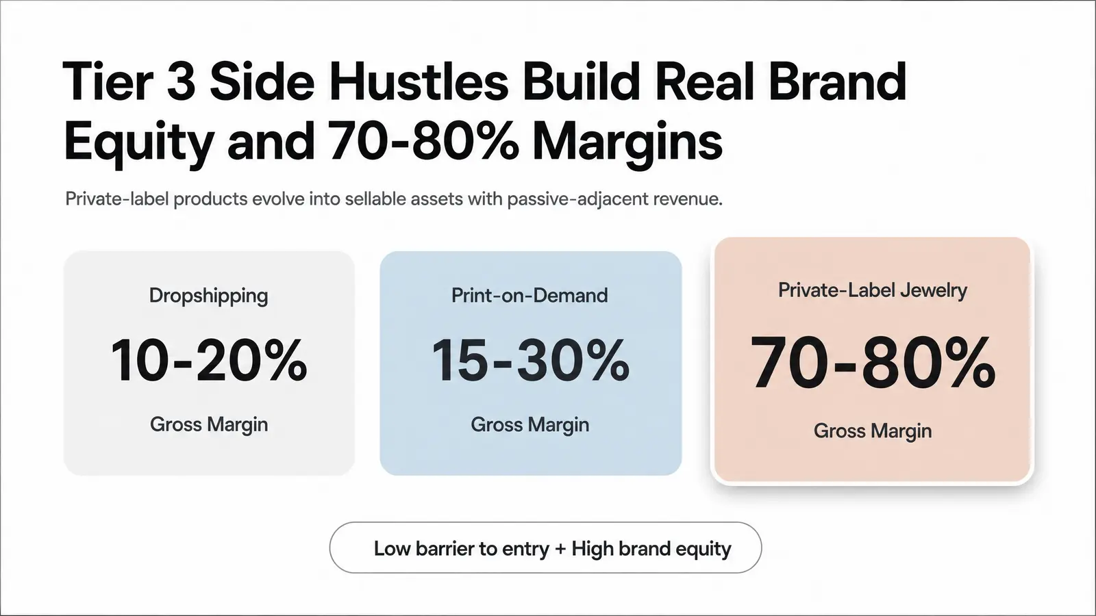 Tier 3 Side Hustles — The Ones That Become Real Businesses