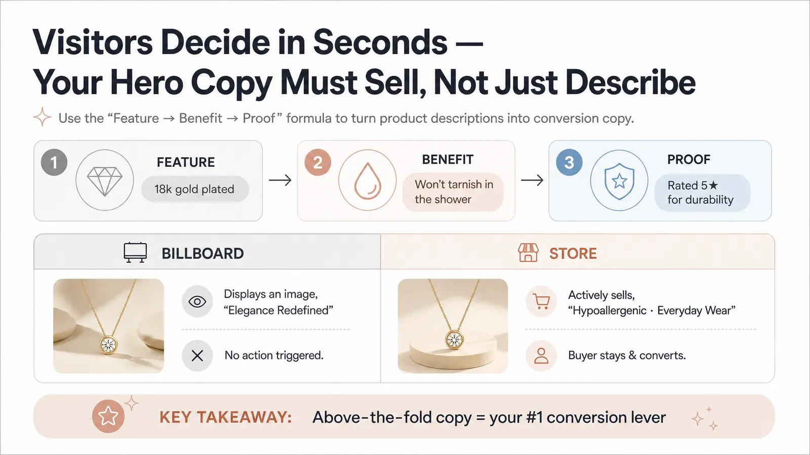 Offer Clarity — Your Store Is Not a Billboard