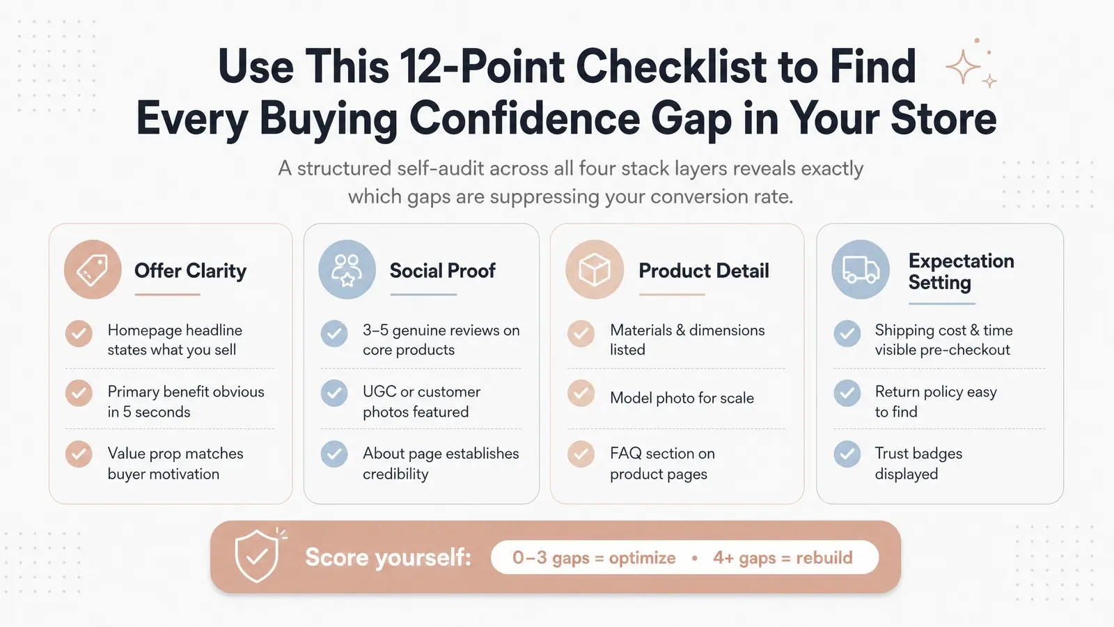 A Quick Self-Audit Checklist
