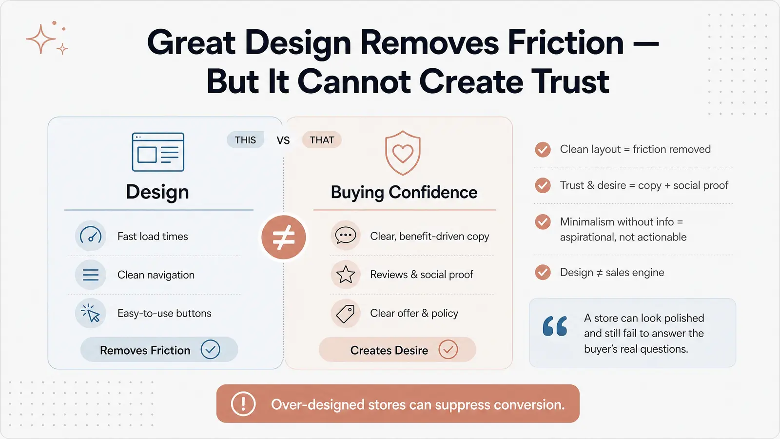 The "Beautiful Store" Trap — Design ≠ Buying Confidence