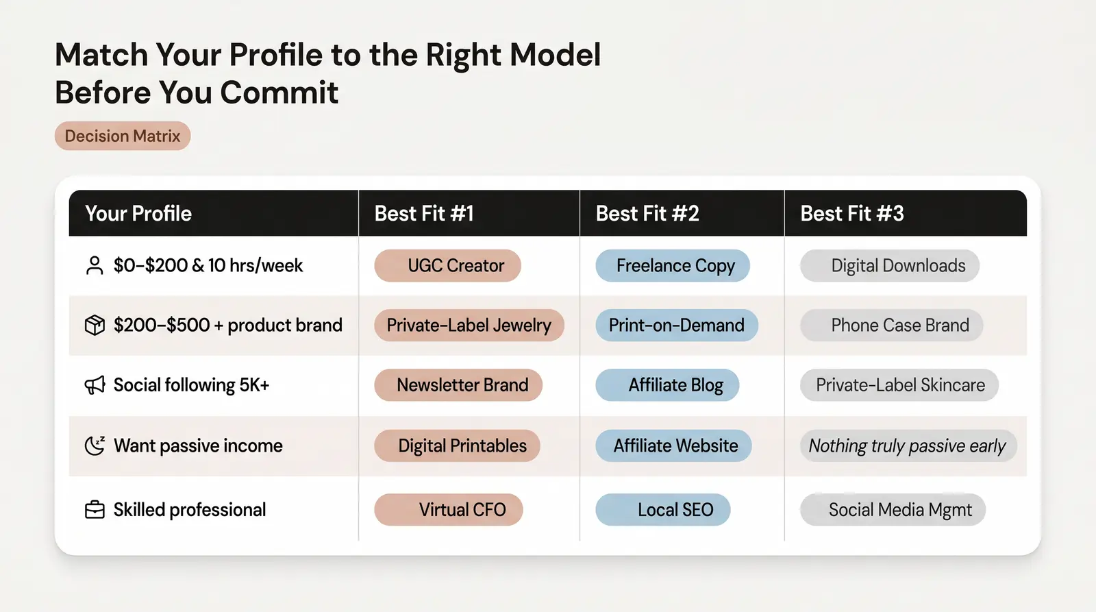 How to Choose the Right Idea for You (Decision Matrix)