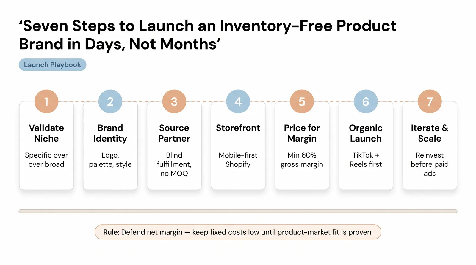 How to Launch a Low-Cost Product Brand in 2026 (Step-by-Step)