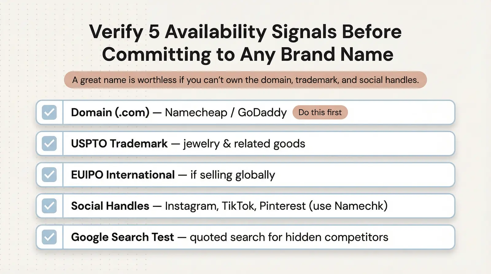 Name Availability Checklist (Domain, Trademark, Social Handles)