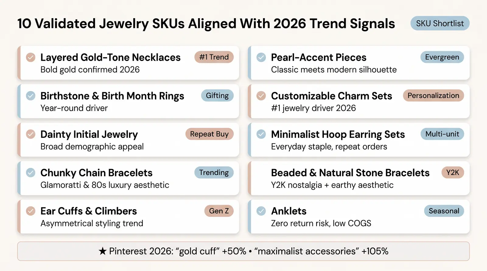The Starter SKU Shortlist: Jewelry and Accessories Products to Dropship in 2026