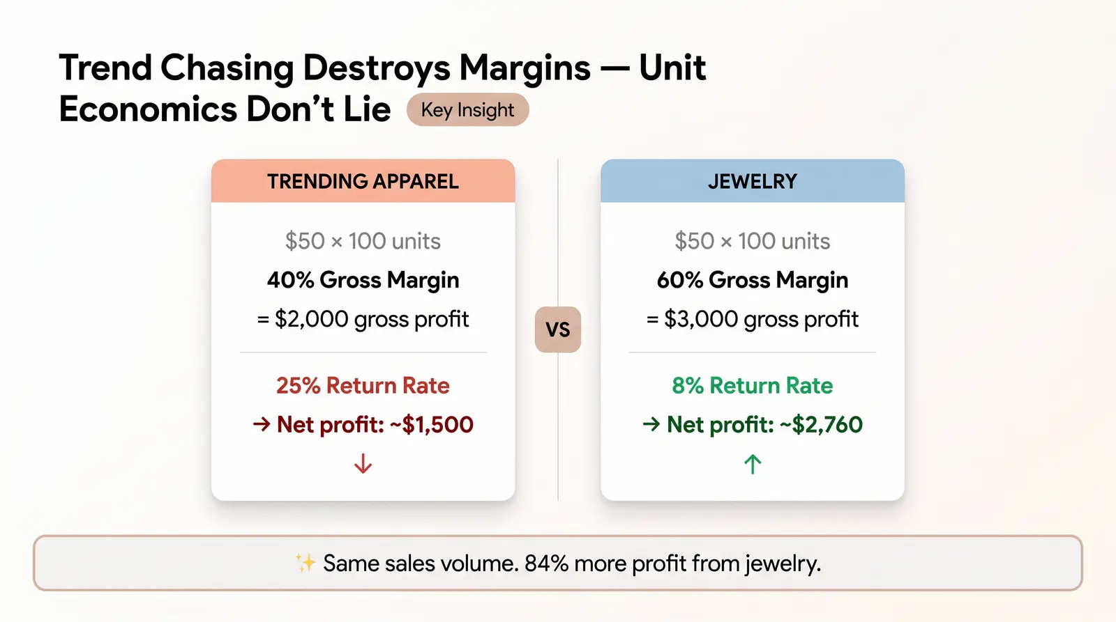 Why Most "Best Products to Dropship" Lists Are Wrong