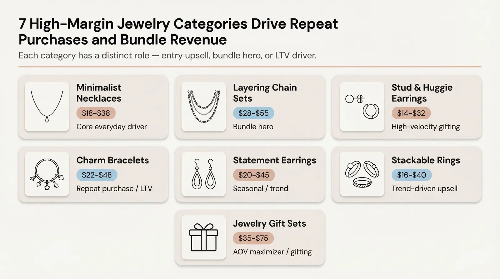 Best Jewelry Categories for Dropshipping Stores (With Price Bands)