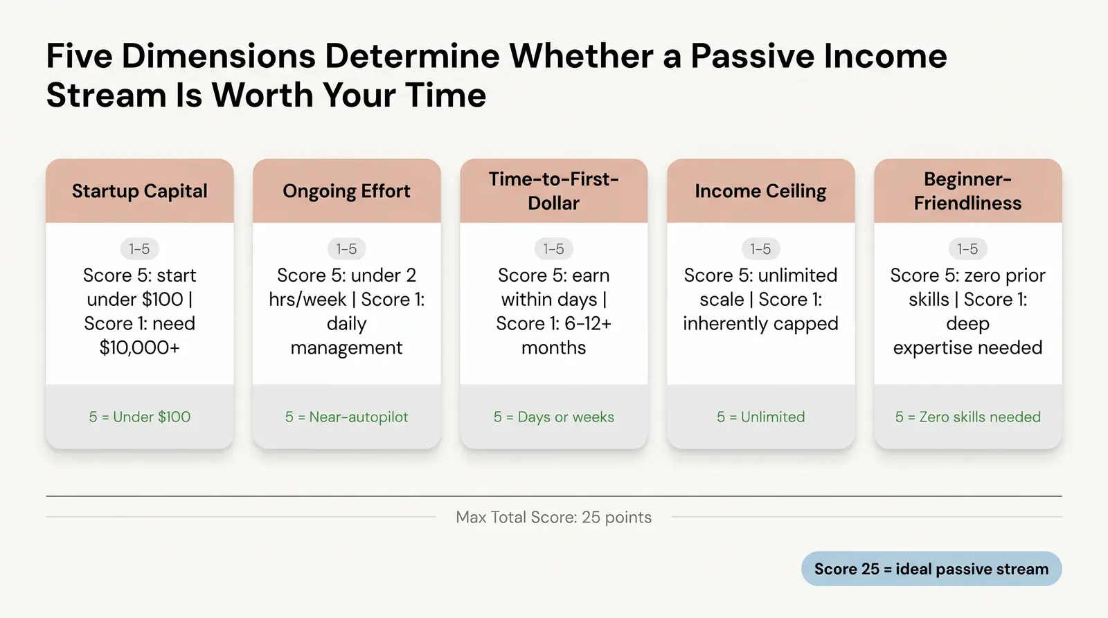 The Branvas Passive Income Scoring Framework™