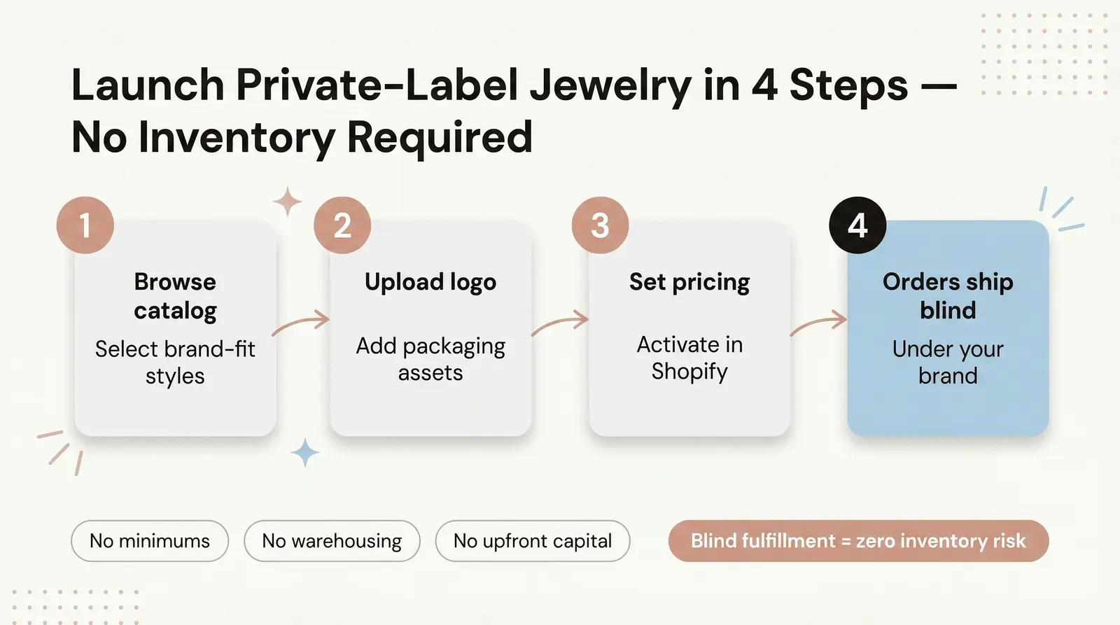 How to Add a Private-Label Jewelry Line Without the Headaches