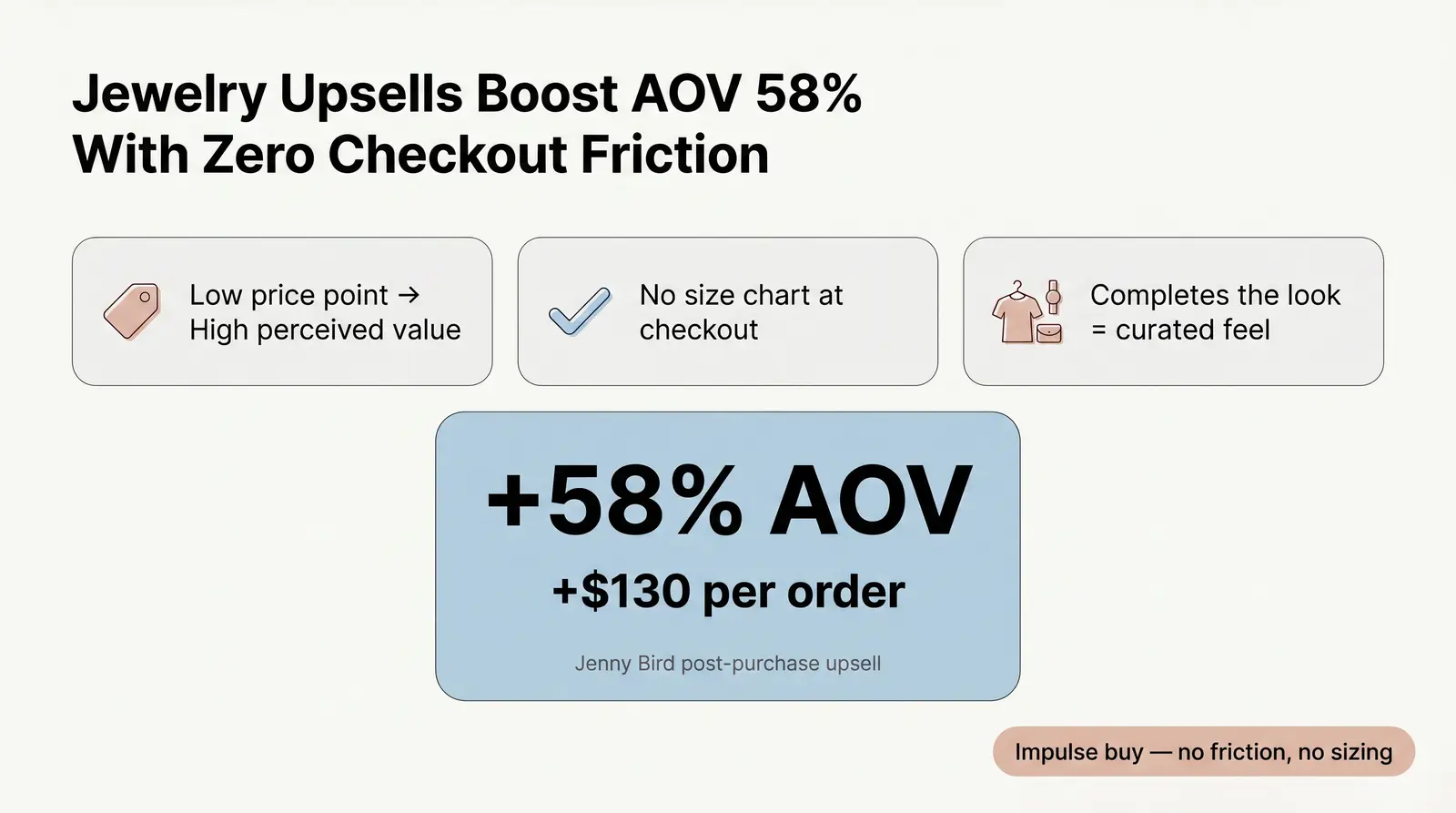 The Upsell Mechanics — Why Jewelry Works at Checkout