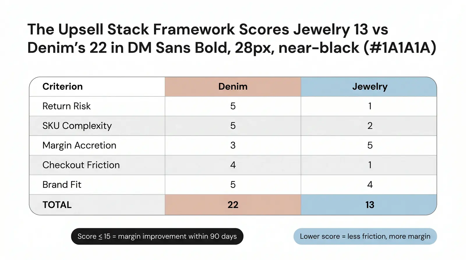 The Branvas Upsell Stack Framework