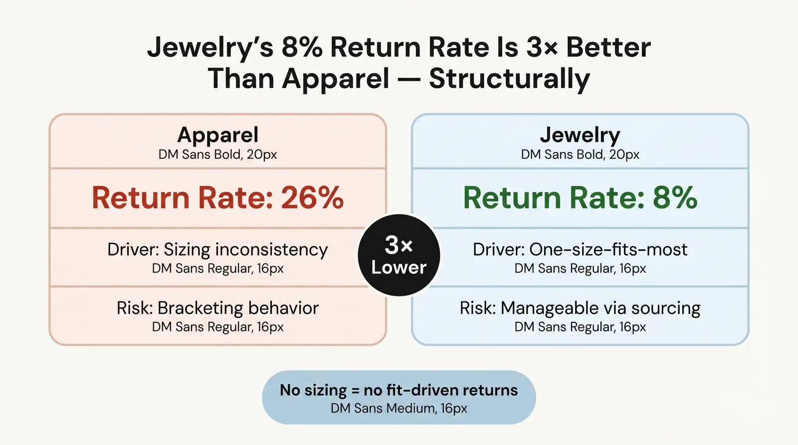 Why Jewelry Barely Gets Returned