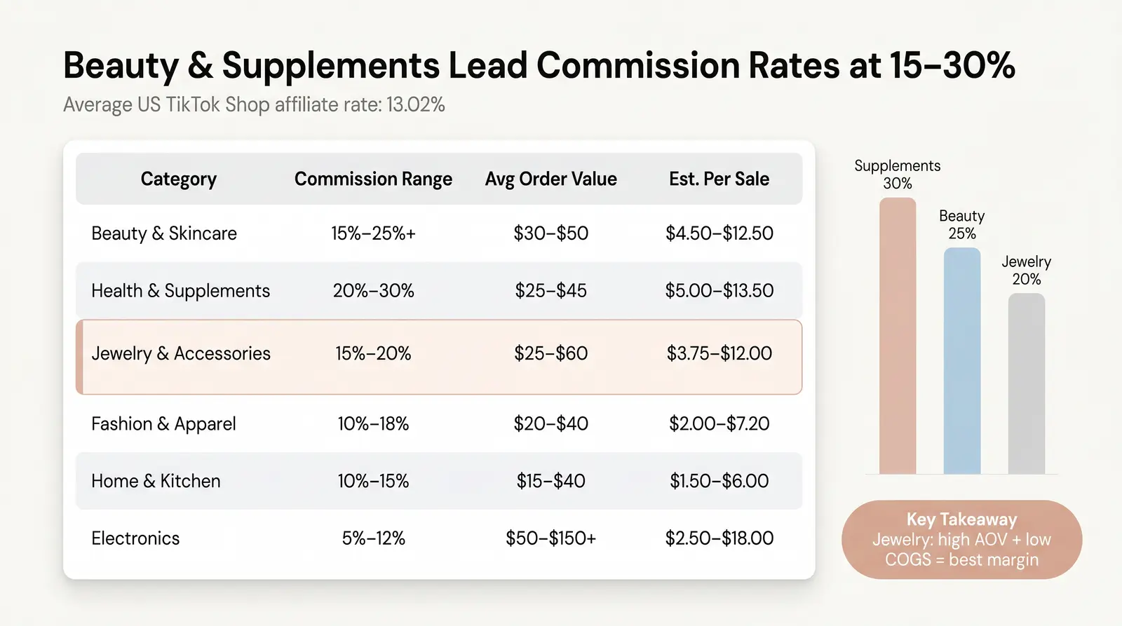TikTok Shop Commission Rates — What the Numbers Actually Look Like