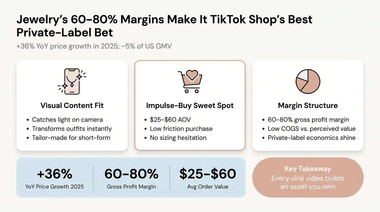 Jewelry on TikTok Shop — Why This Category Is Uniquely Positioned