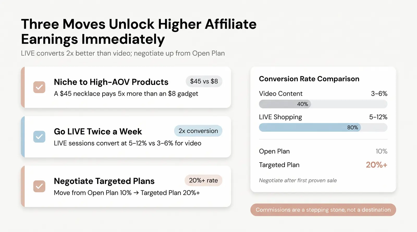 How to Actually Increase Your TikTok Shop Earnings (Tactical Advice)