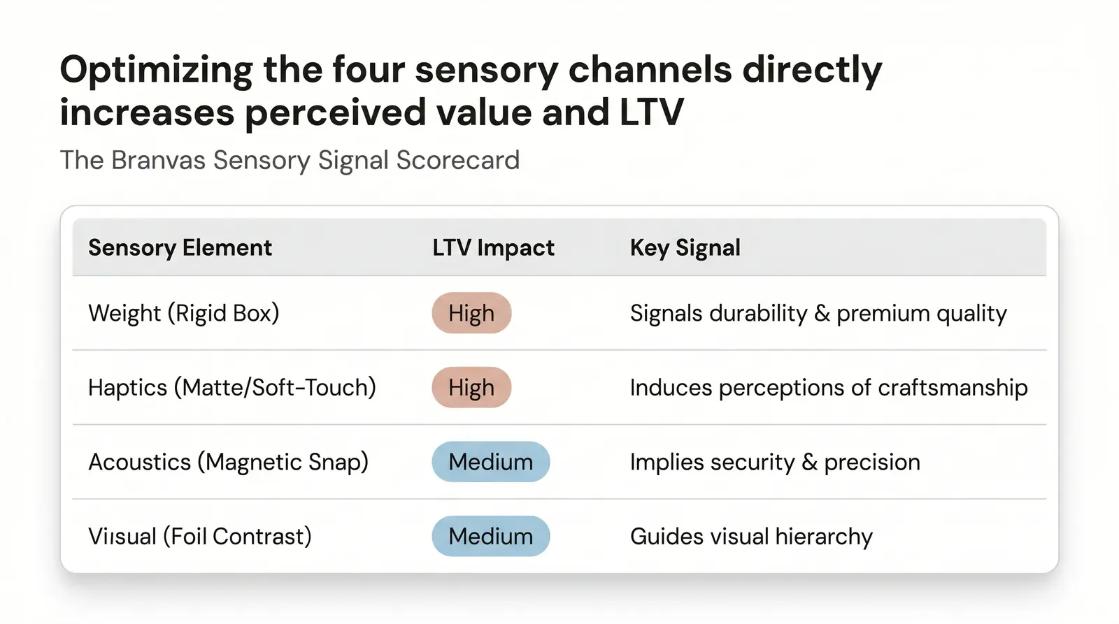 The Sensory Stack: Weight, Haptics, and Acoustics