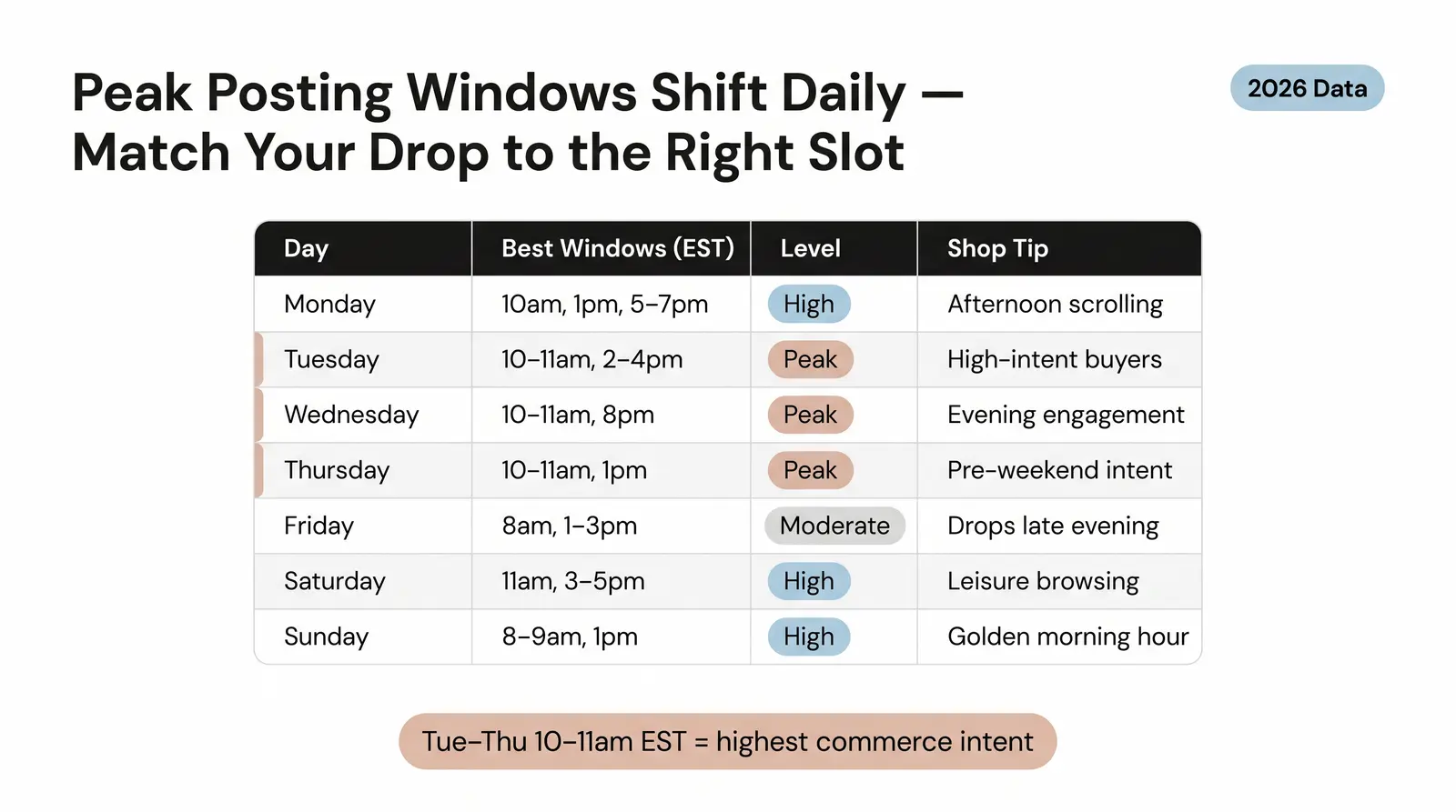 Best Times to Post on TikTok by Day (2026 Data)