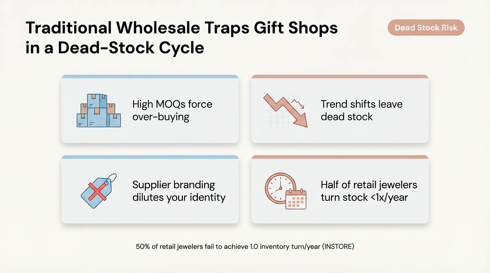The Hidden Problems With Traditional Wholesale Jewelry for Gift Shops