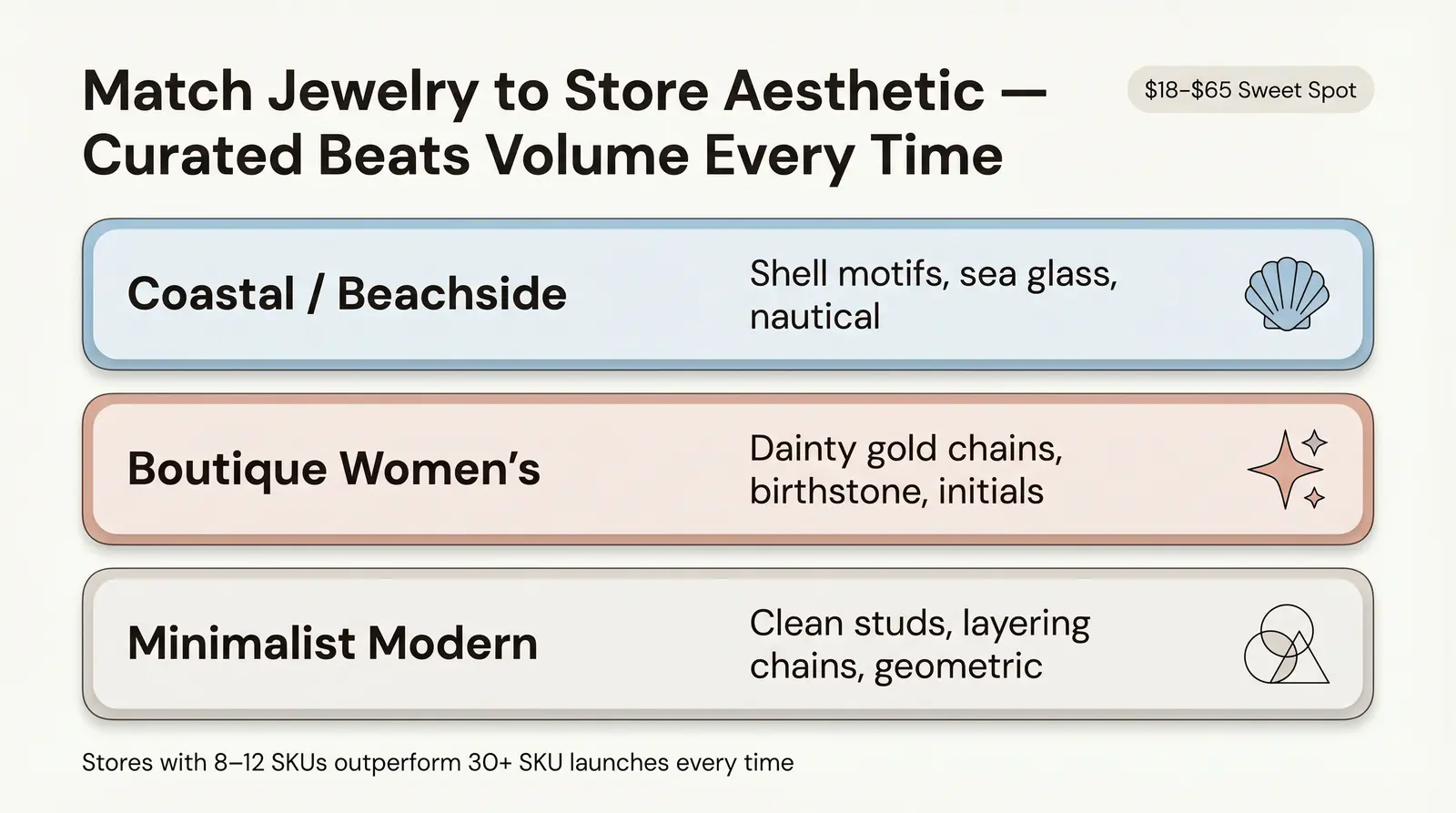 How to Choose the Right Jewelry for Your Gift Shop's Aesthetic