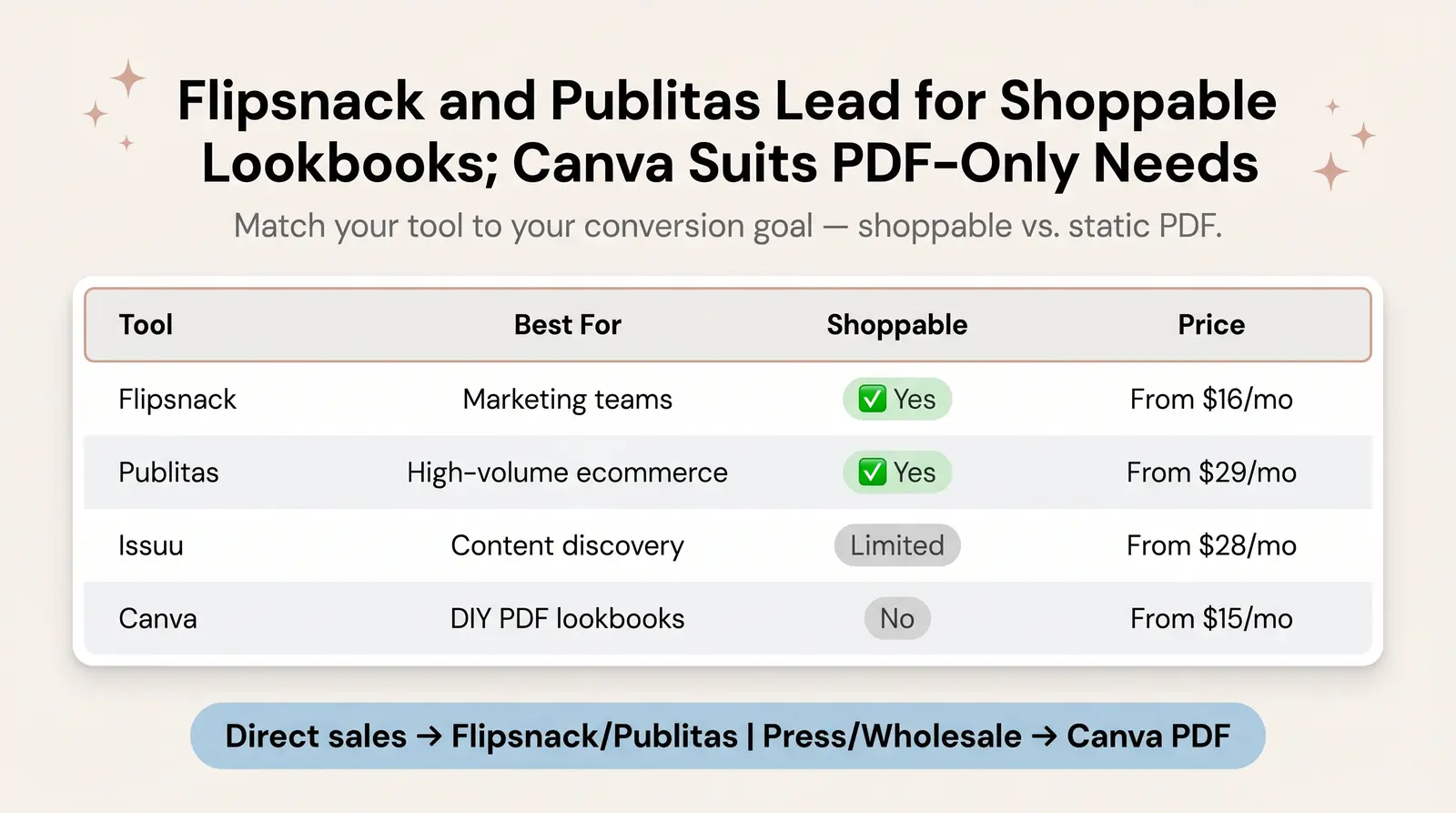 Jewelry Lookbook Templates and Digital Tools for 2025–2026